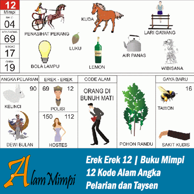 Erek Erek 12 | Buku Mimpi 12 Kode Alam Pelarian dan Taysen